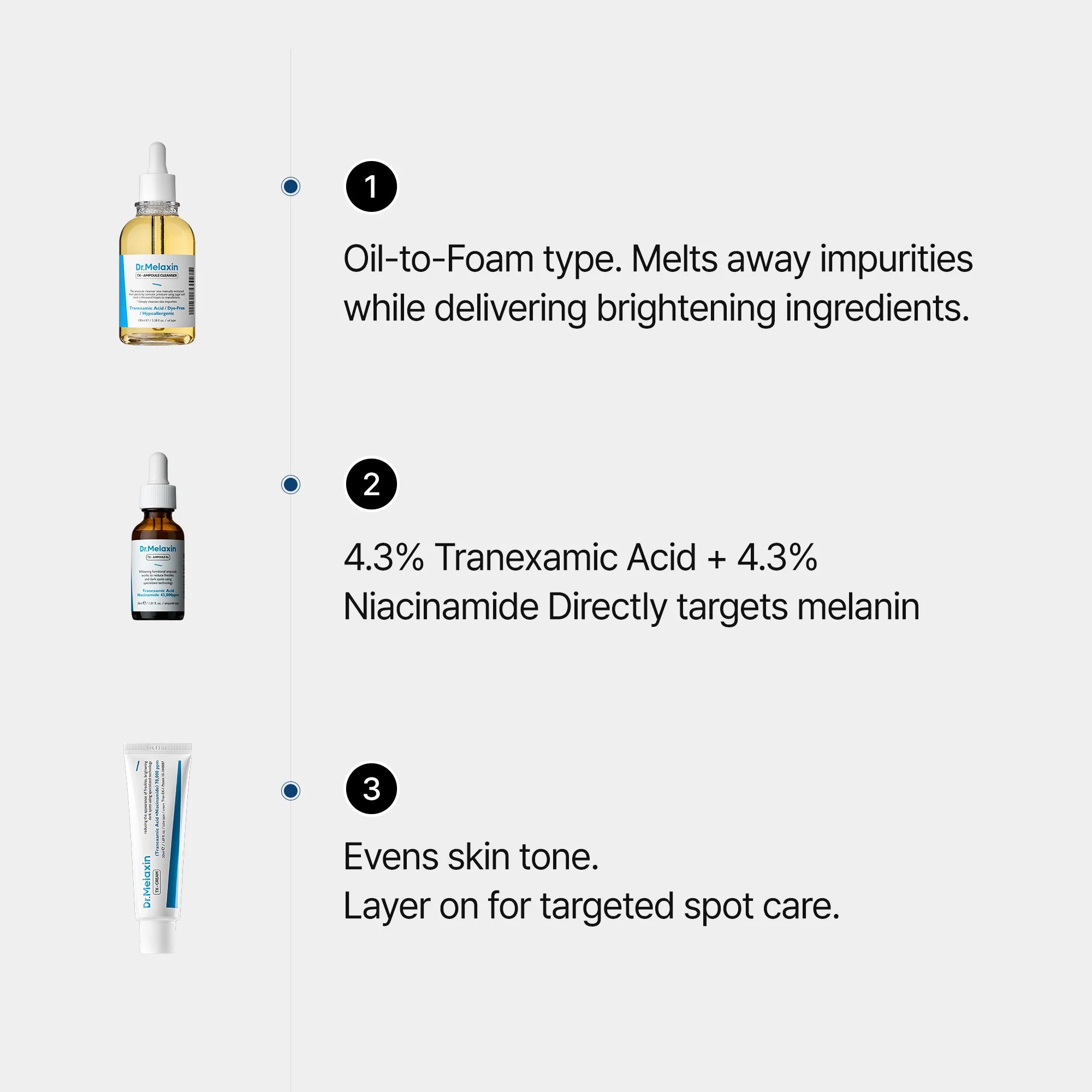 TX Tranexamic Acid Dark Spot Care Line